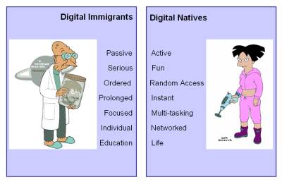 Image result for digital native vs digital immigrant